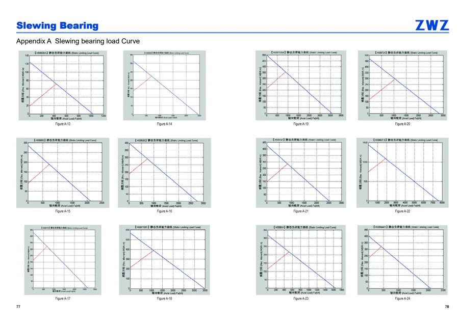 Slewing bearings · 40