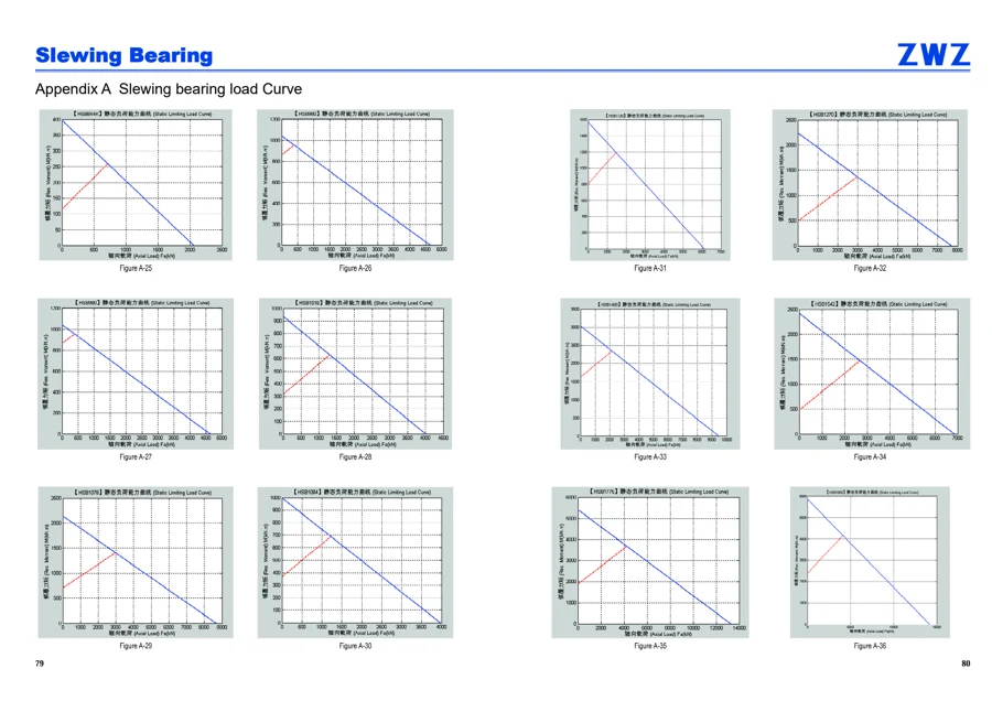 Slewing bearings · 41
