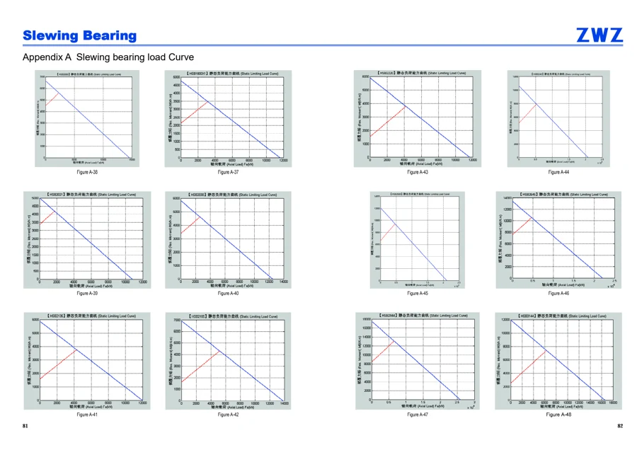 Slewing bearings · 42