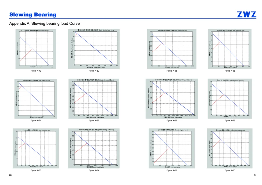 Slewing bearings · 43