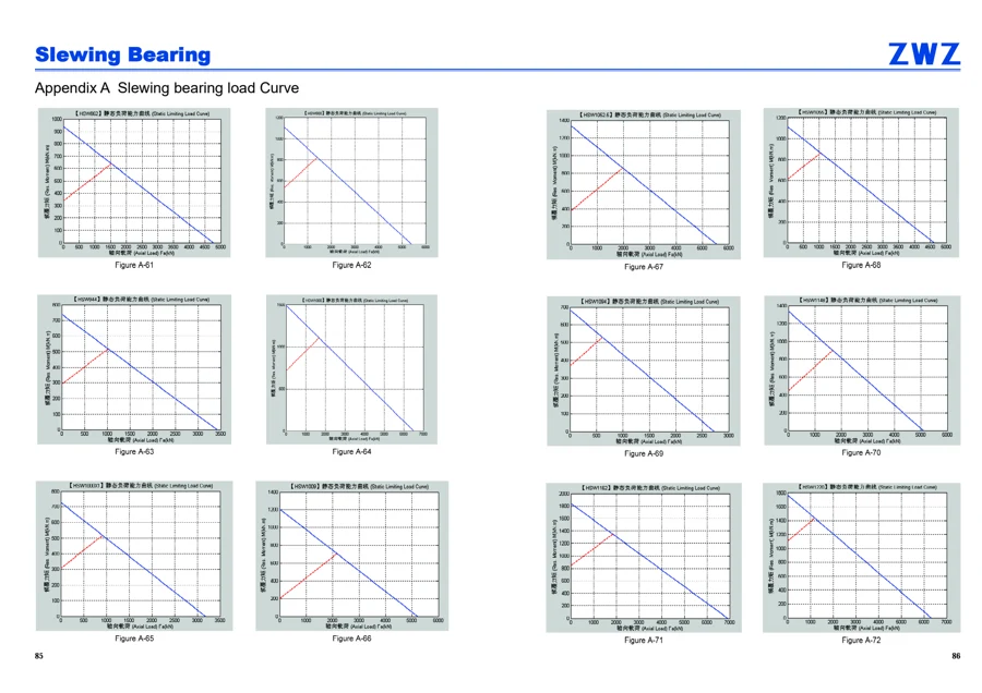Slewing bearings · 44