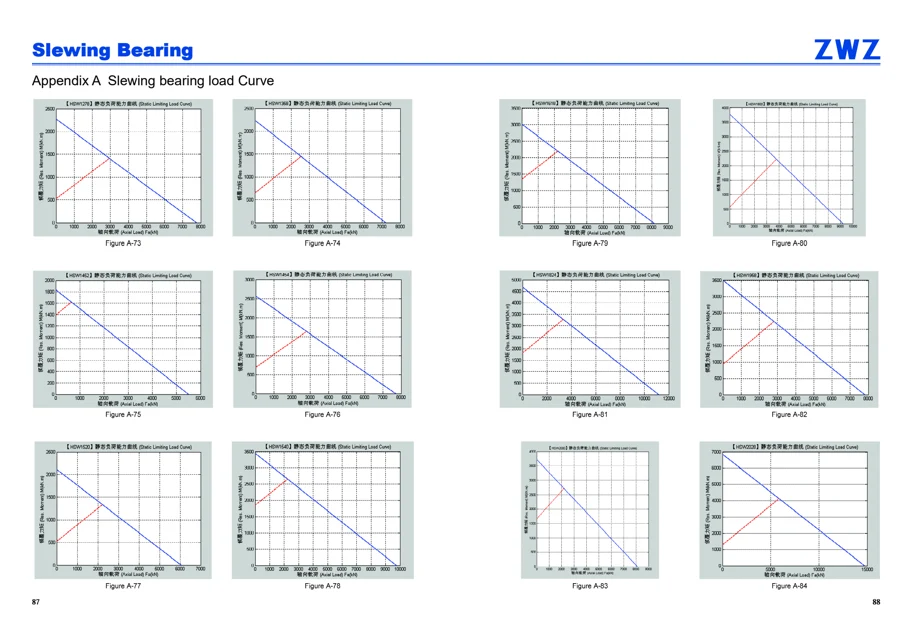 Slewing bearings · 45