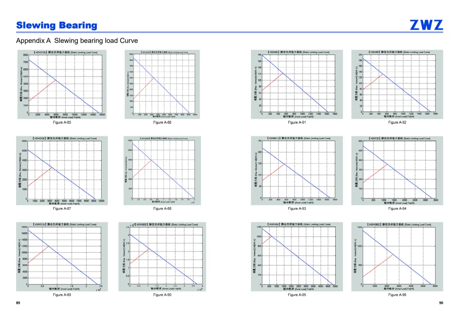 Slewing bearings · 46