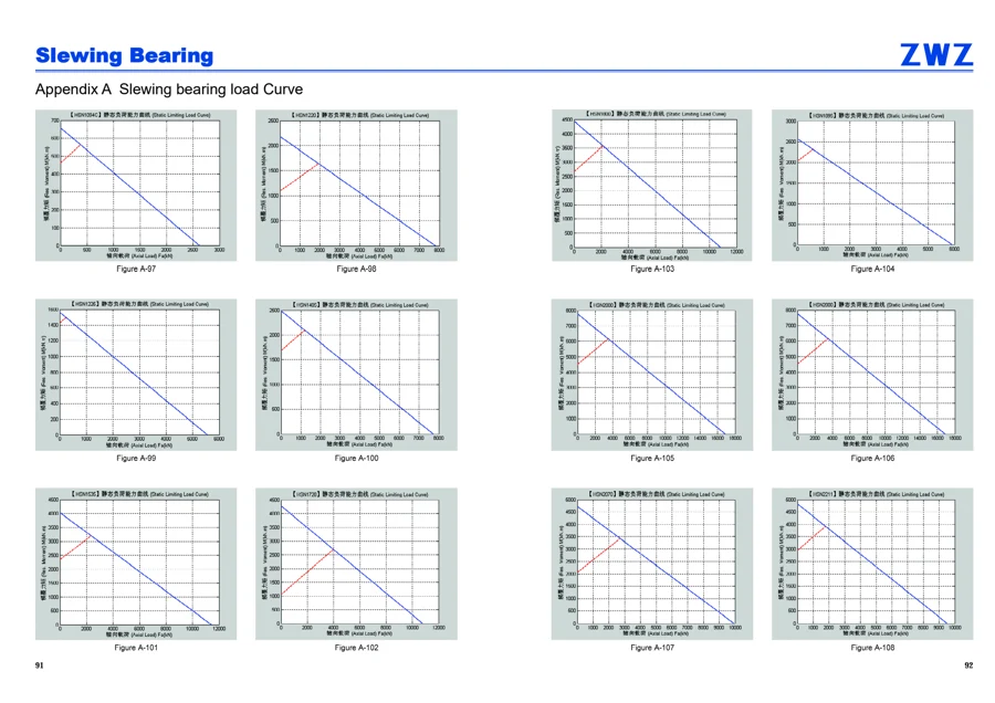 Slewing bearings · 47