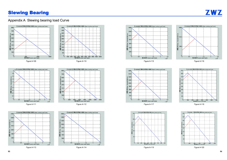 Slewing bearings · 48