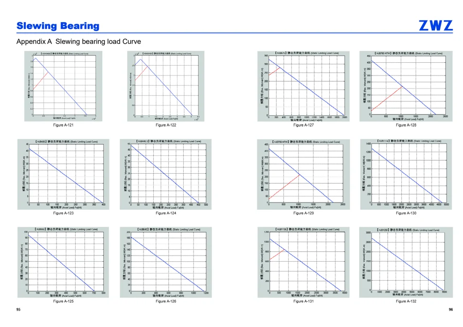 Slewing bearings · 49