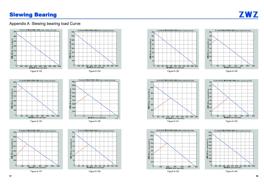 Slewing bearings · 50