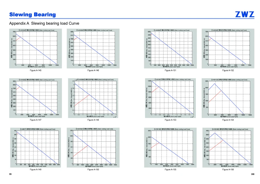 Slewing bearings · 51