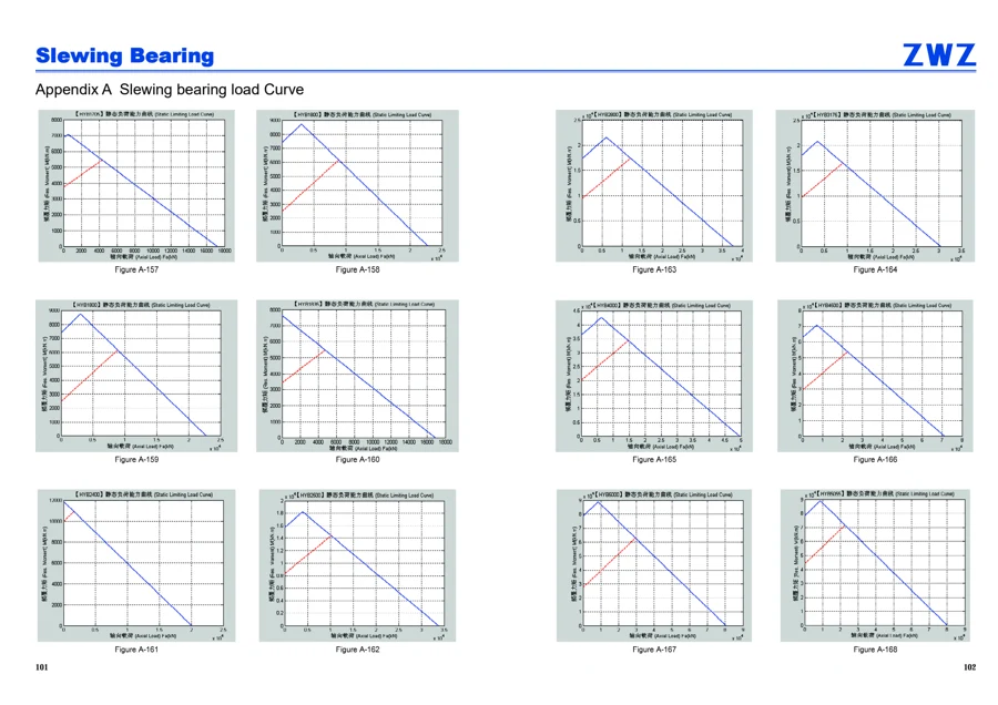 Slewing bearings · 52