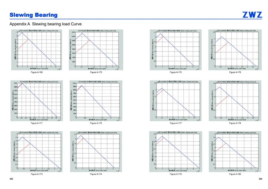 Slewing bearings · 53