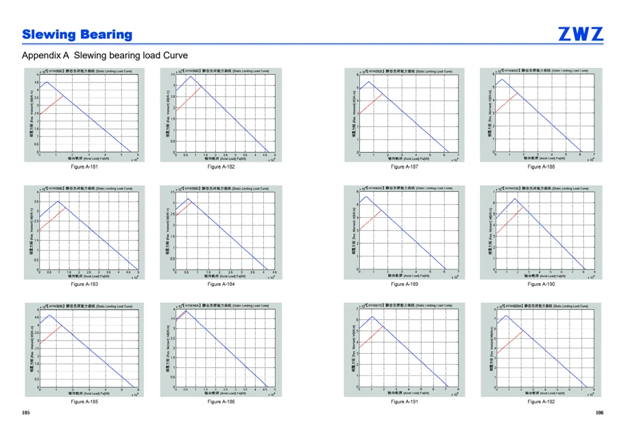 Slewing bearings · 54