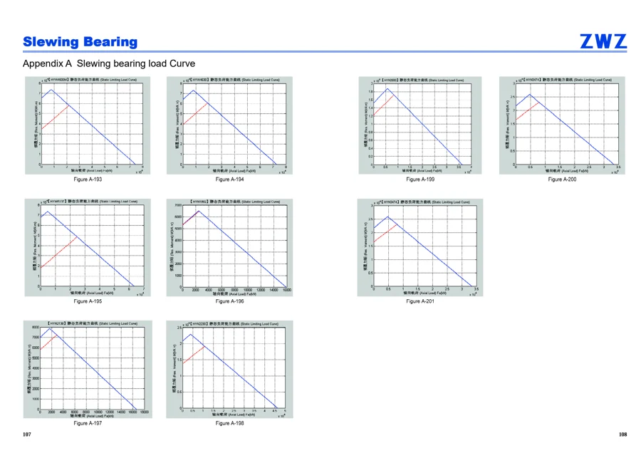 Slewing bearings · 55