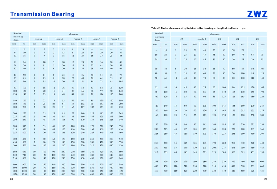 Transmission bearings · 13