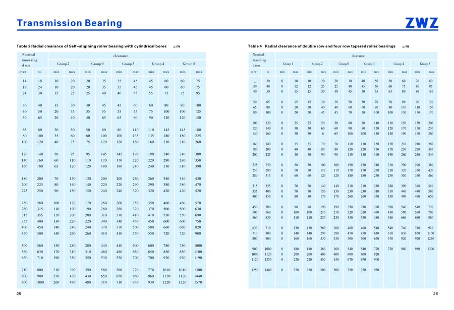 Transmission bearings · 14