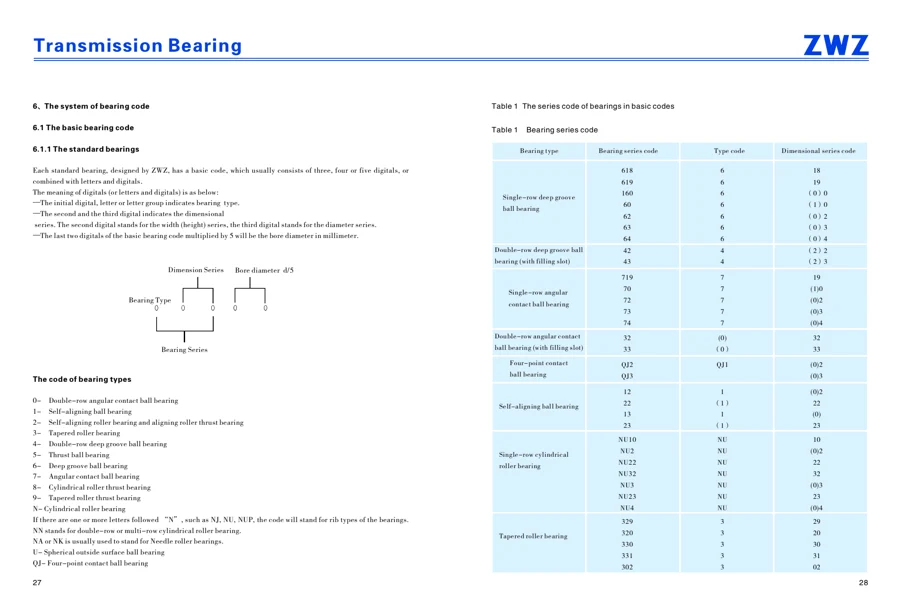 Transmission bearings · 15