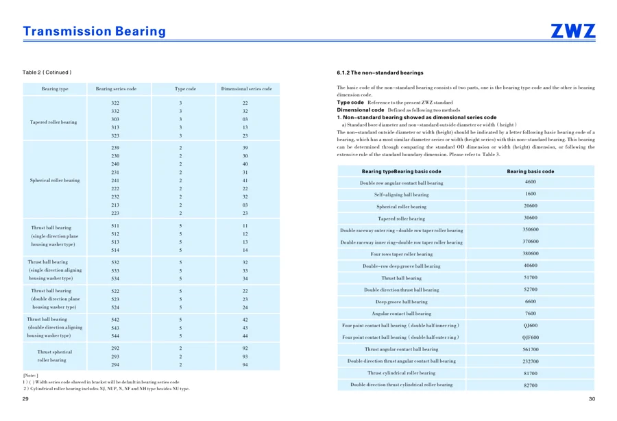 Transmission bearings · 16