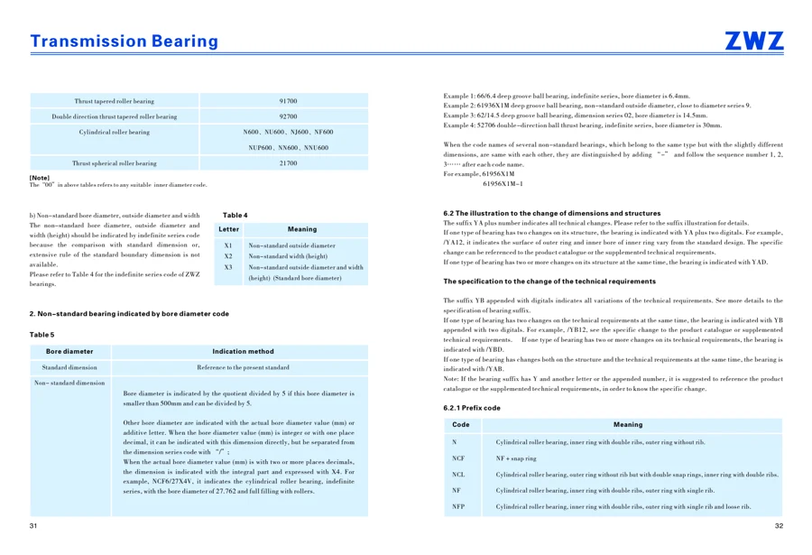 Transmission bearings · 17