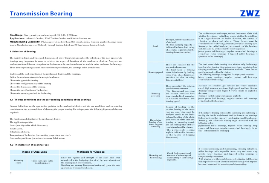 Transmission bearings · 2