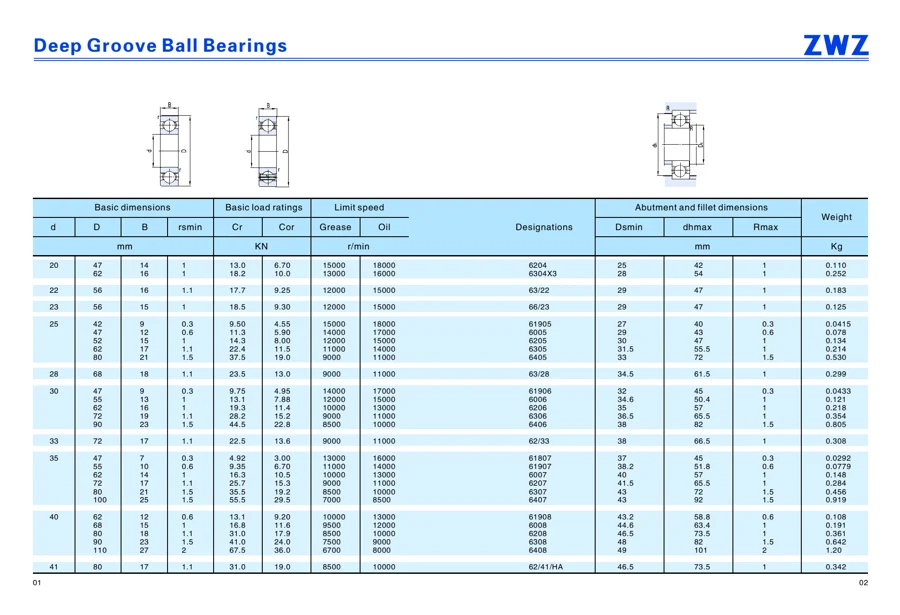 Transmission bearings · 21
