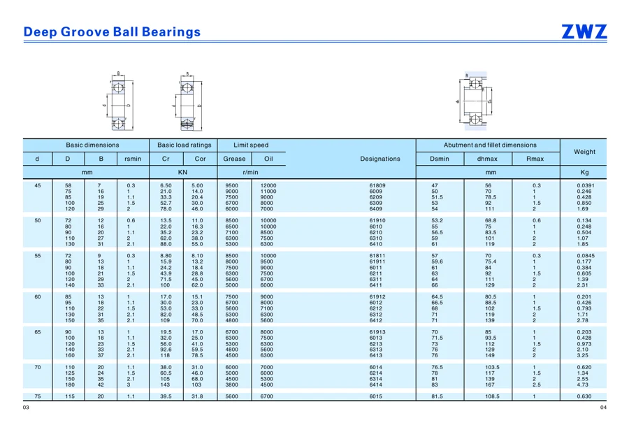 Transmission bearings · 22