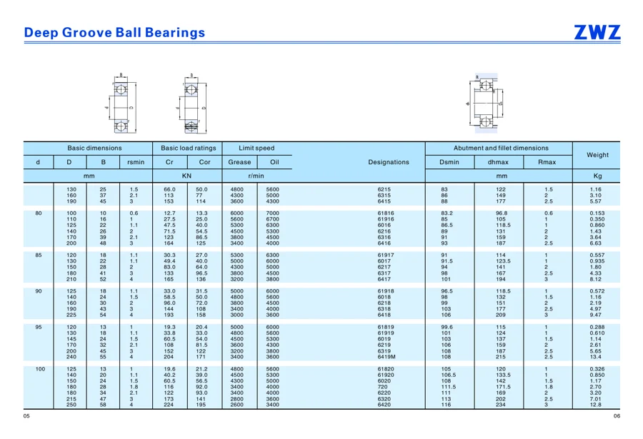 Transmission bearings · 23