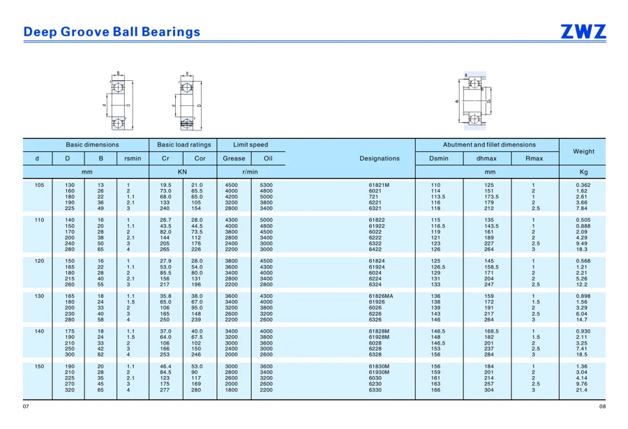 Transmission bearings · 24