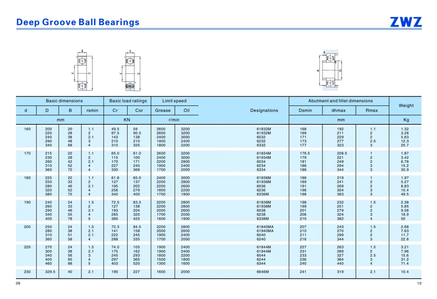 Transmission bearings · 25