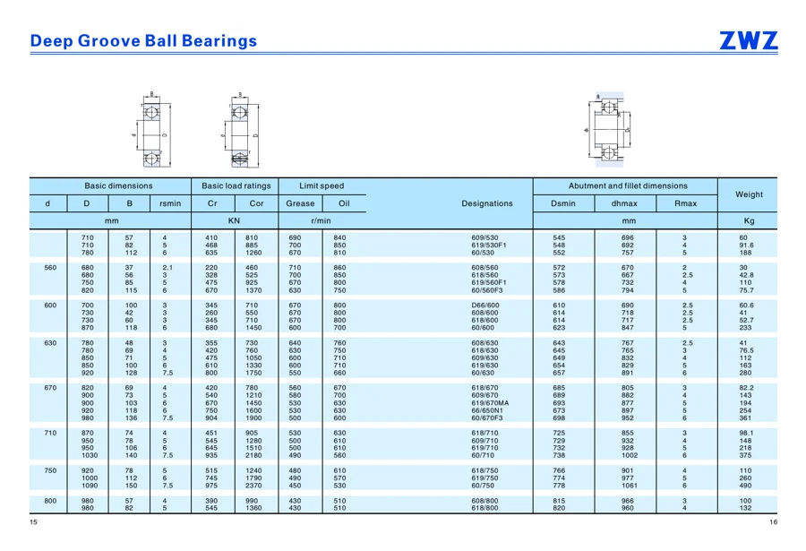 Transmission bearings · 28
