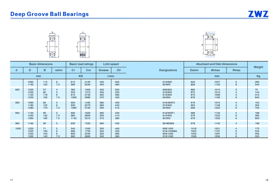 Transmission bearings · 29