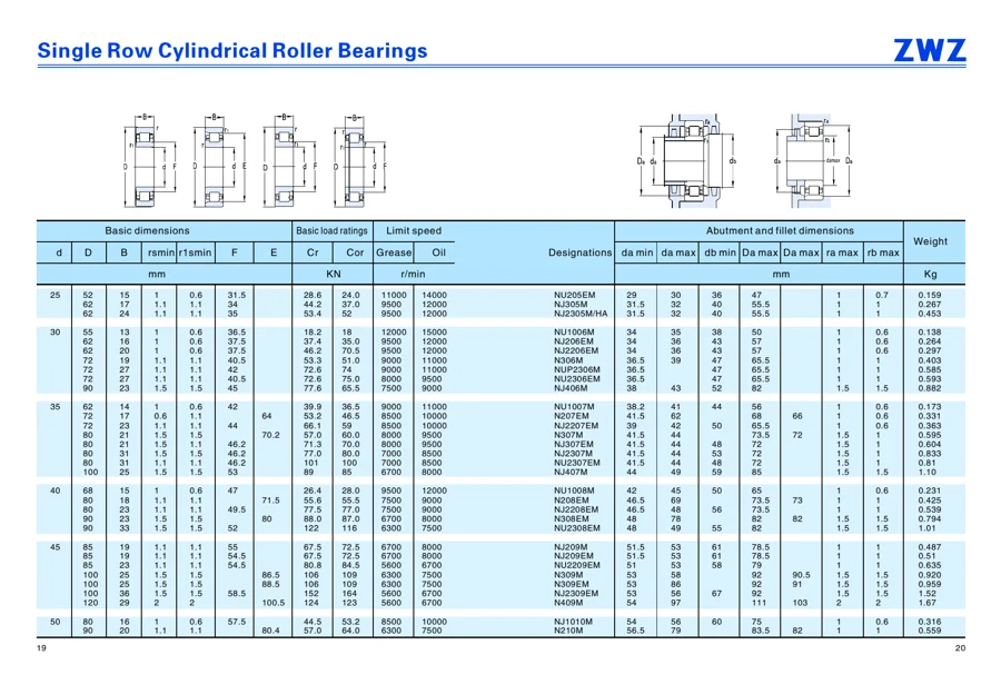 Transmission bearings · 30