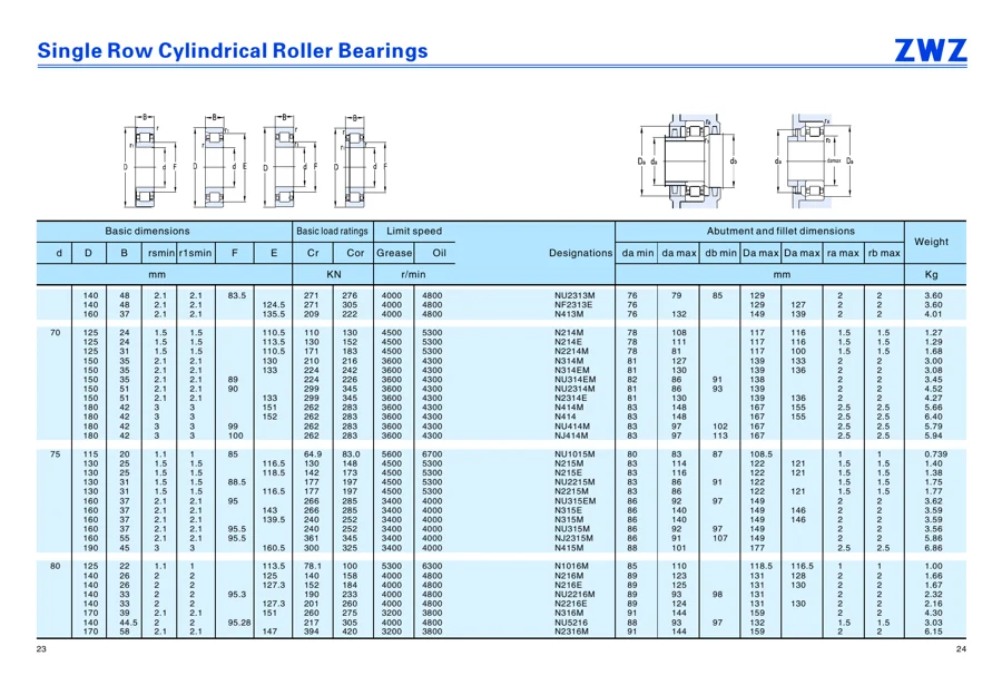 Transmission bearings · 32