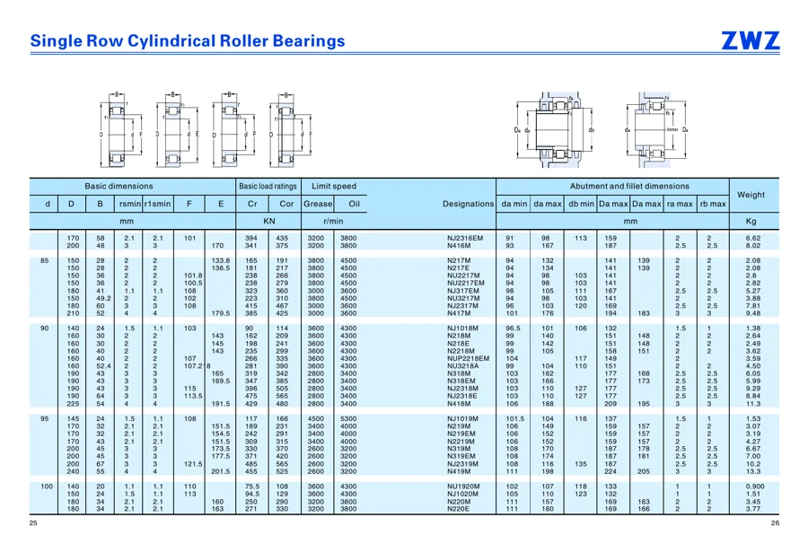 Transmission bearings · 33