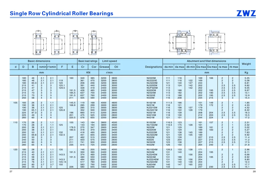 Transmission bearings · 34