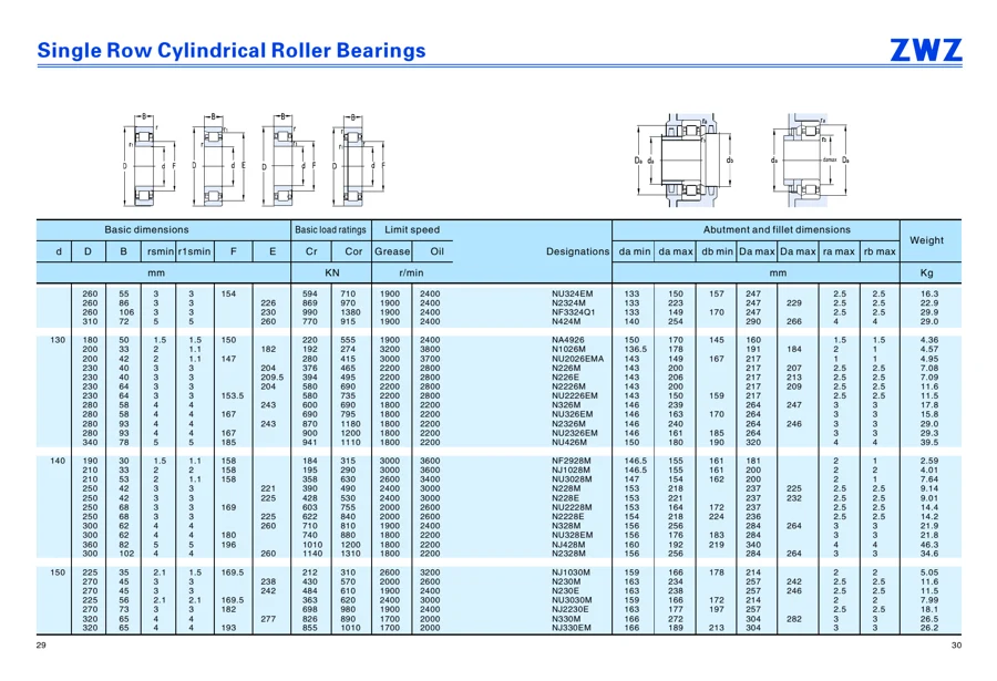 Transmission bearings · 35
