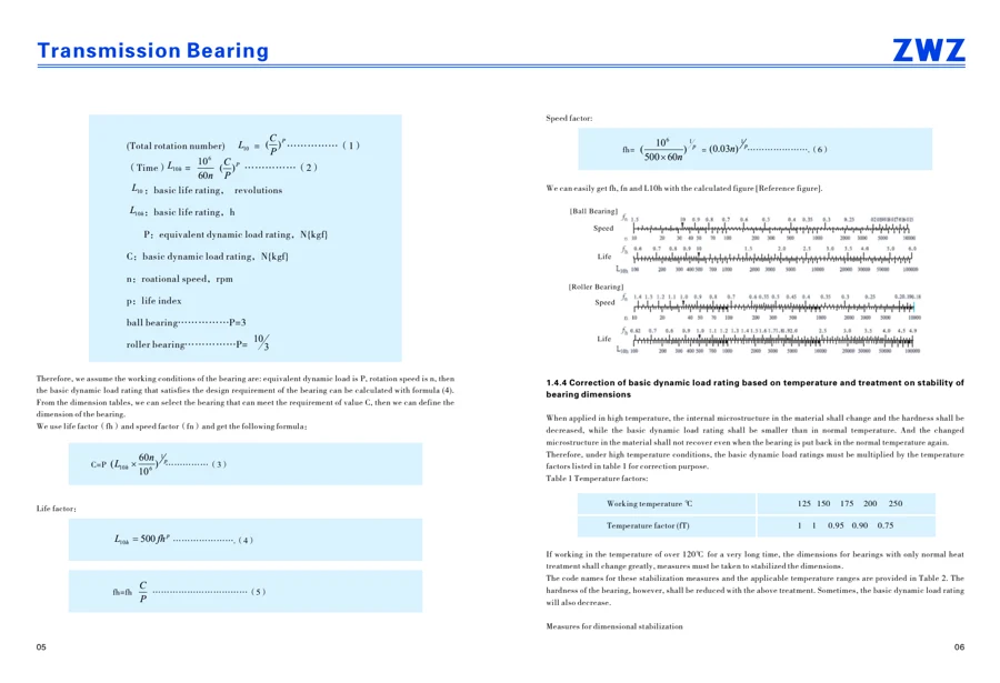 Transmission bearings · 4