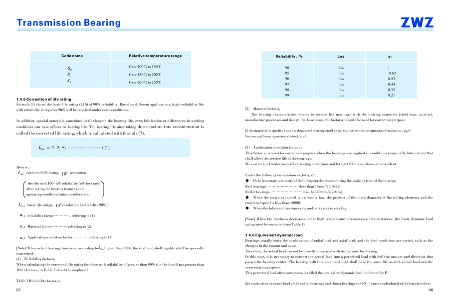 Transmission bearings · 5