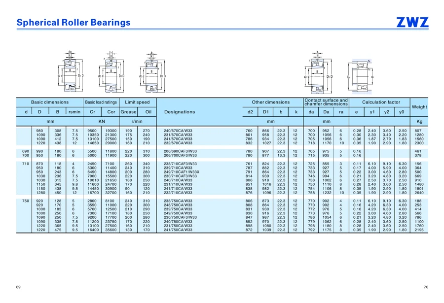 Transmission bearings · 55
