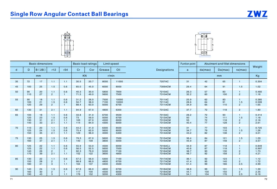 Transmission bearings · 56