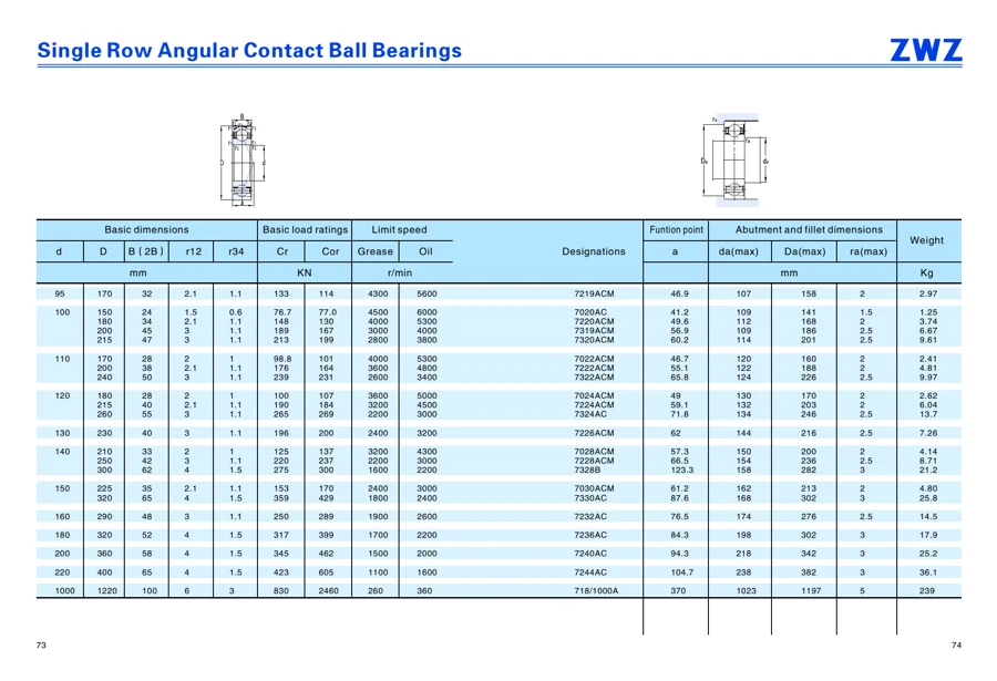Transmission bearings · 57