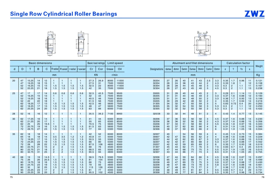 Transmission bearings · 58