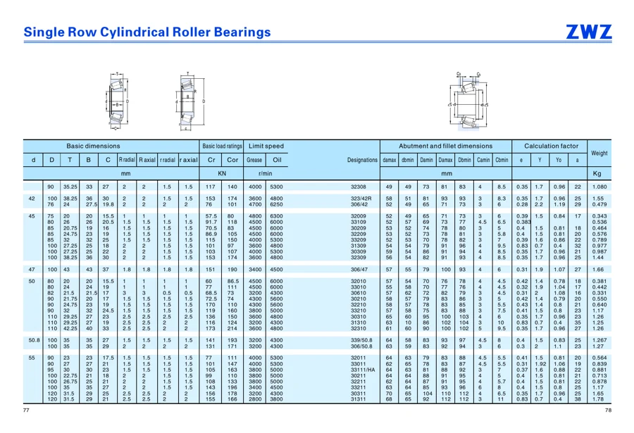 Transmission bearings · 59