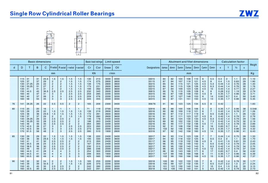 Transmission bearings · 61
