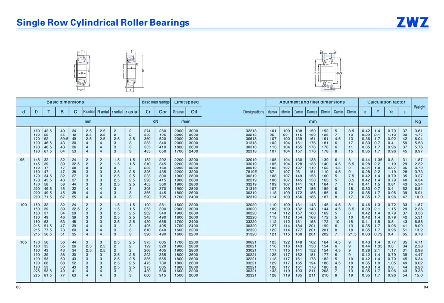 Transmission bearings · 62