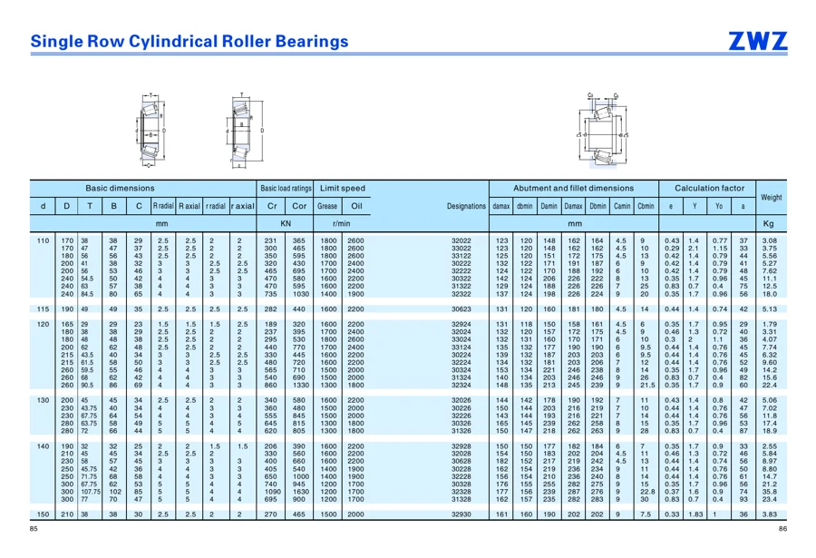 Transmission bearings · 63