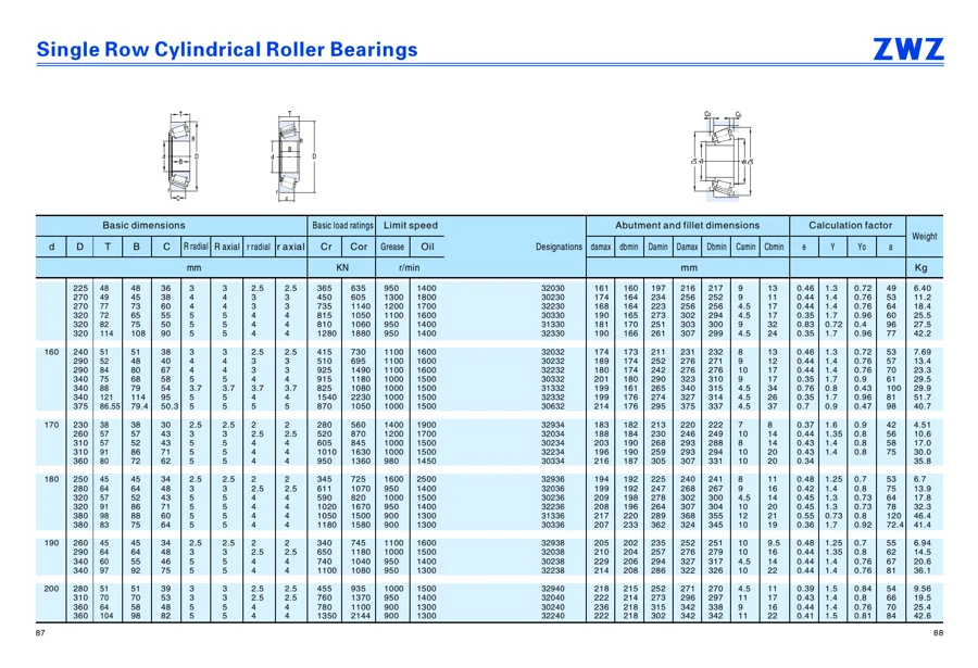 Transmission bearings · 64
