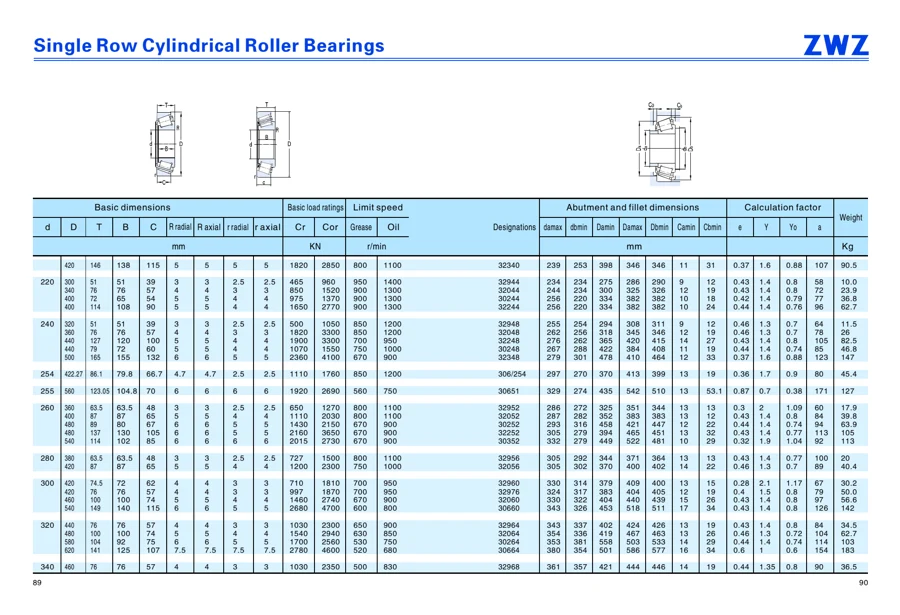 Transmission bearings · 65