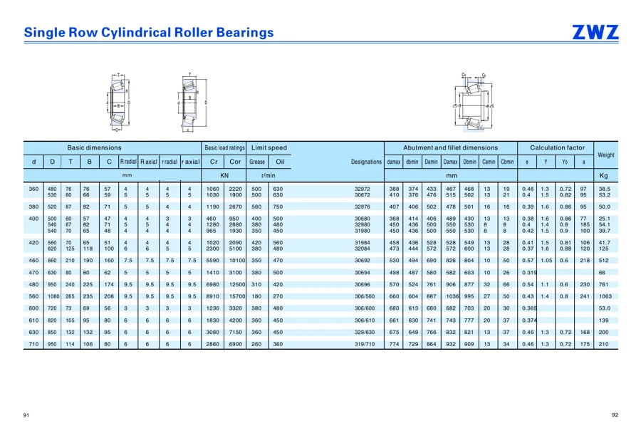Transmission bearings · 66