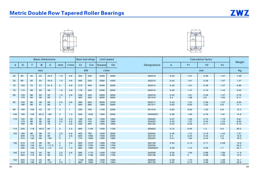 Transmission bearings · 67