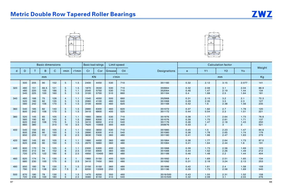 Transmission bearings · 69