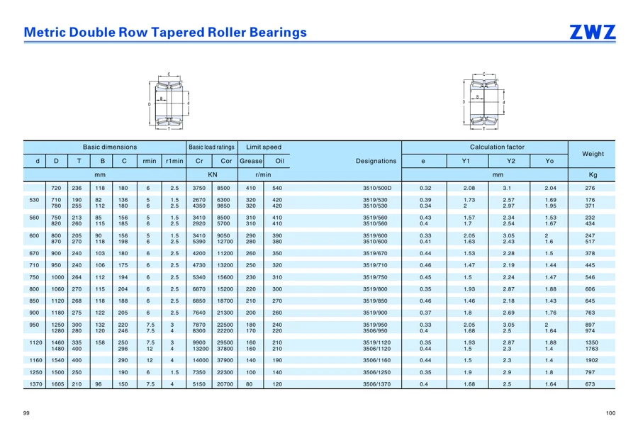Transmission bearings · 70